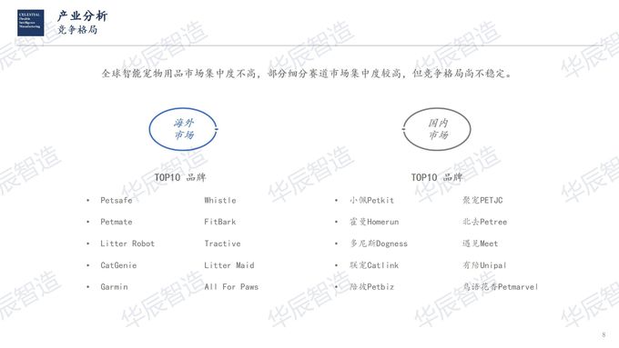 最新の会社ニュース HCFIM理性的な製造ペット電子分析レポート工業の分析  3