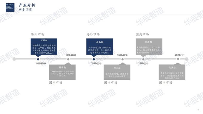 最新の会社ニュース HCFIM理性的な製造ペット電子分析レポート工業の分析  1