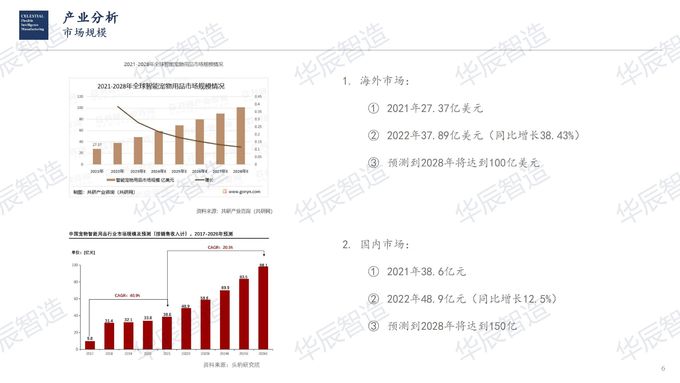 最新の会社ニュース HCFIM理性的な製造ペット電子分析レポート工業の分析  2